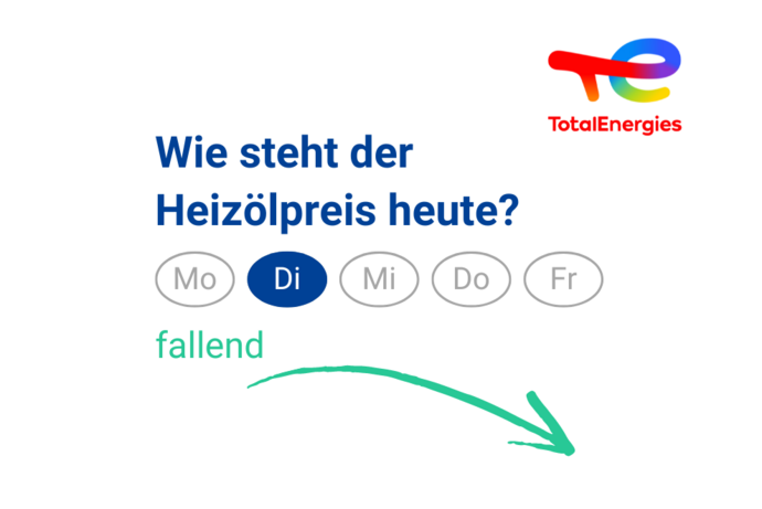 Heizölpreis am Dienstag: fallend