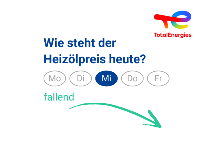 Heizölpreis am Mittwoch: fallend