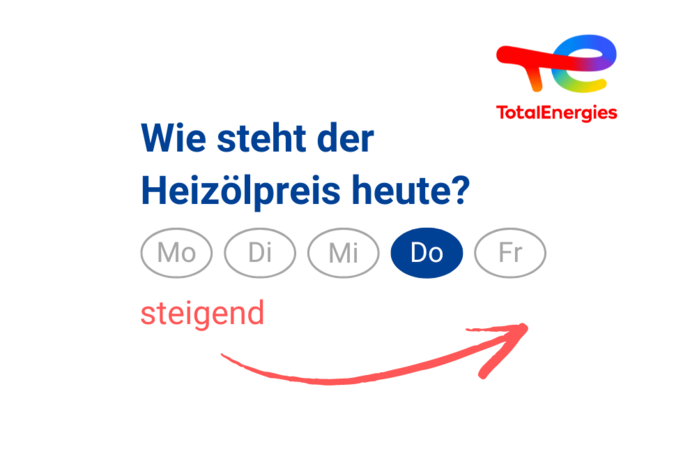 Heizölpreis am Donnerstag: steigend