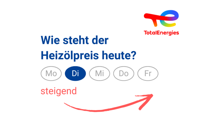 Heizölpreis am Dienstag: steigend