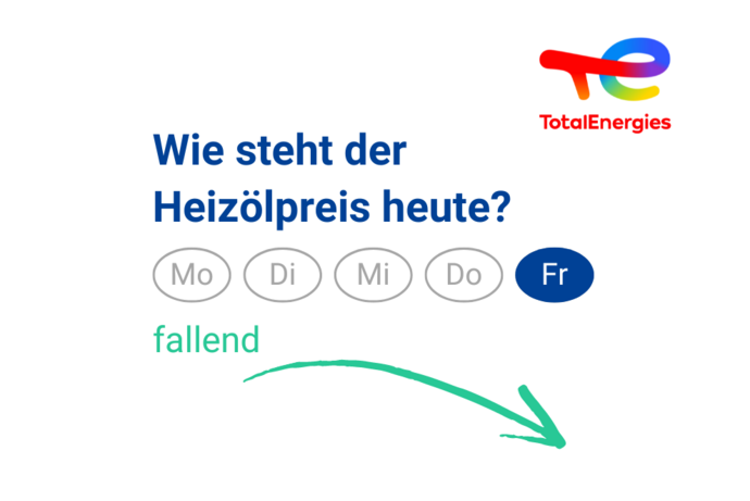 Heizölpreis am Freitag: fallend