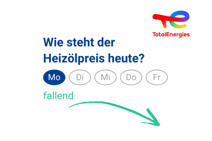 Heizölpreis am Montag: fallend