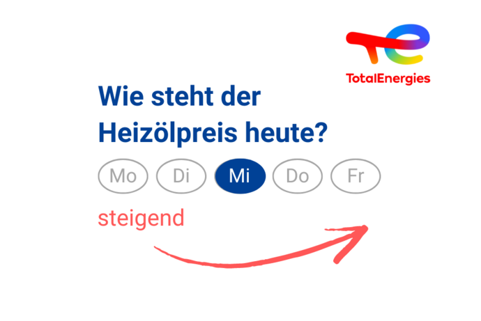 Heizölpreis am Mittwoch: steigend