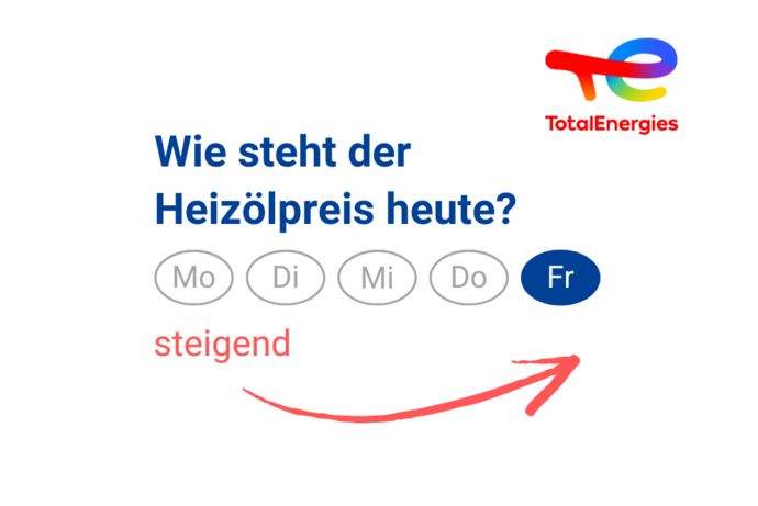 Heizölpreis am Freitag: steigend