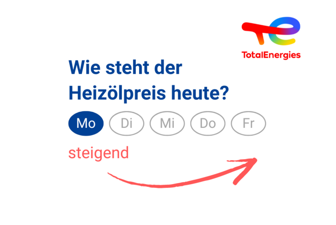 Heizölpreis am Montag: steigend
