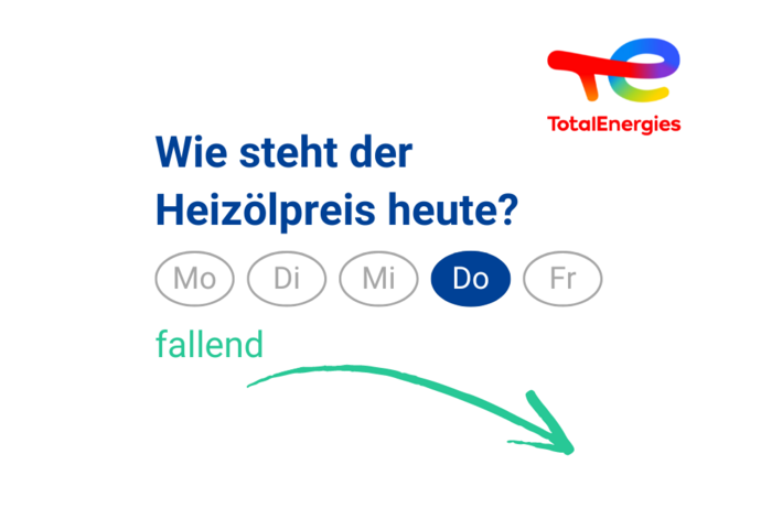 Heizölpreis am Donnerstag: fallend